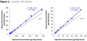 GMEC_Study_HM-JACKarc_Linearity