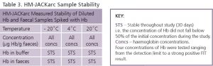 HM-JACKarc_Sample_Stability_Table3